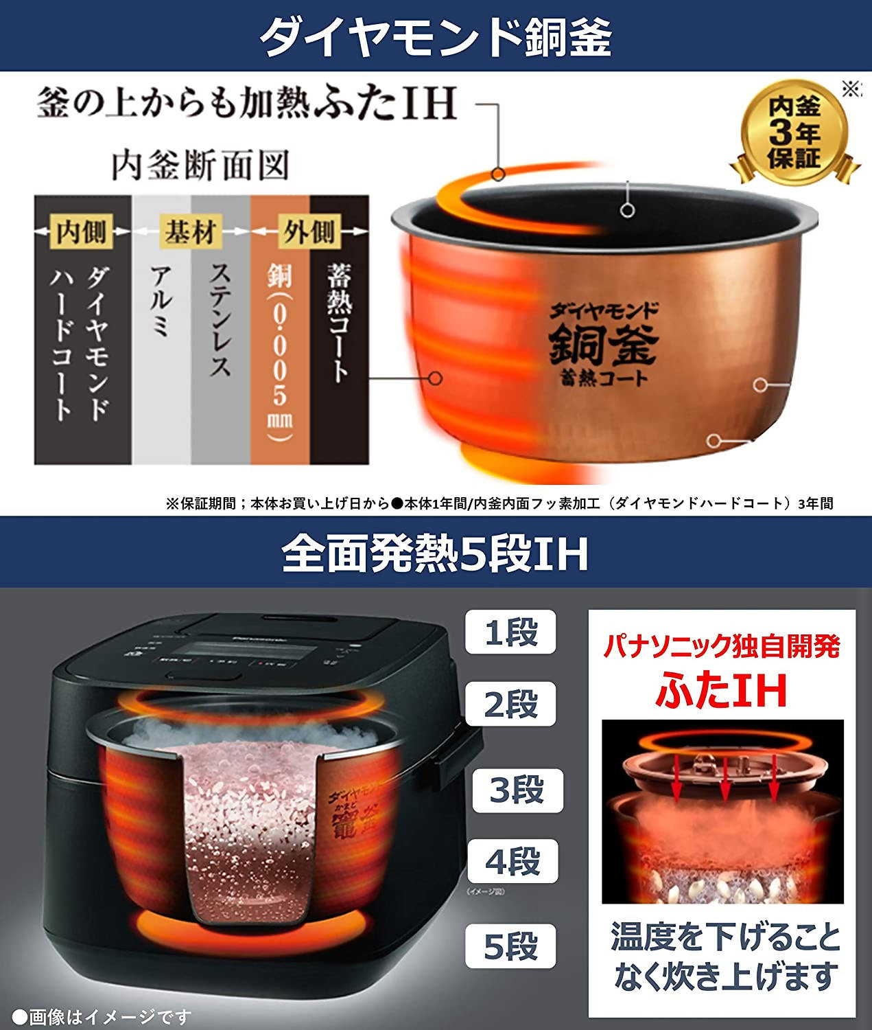 Panasonic SR-HB100-K 5-Stage IH (Induction Rice Cooker – 5.5 – Allegro Japan