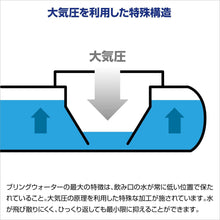 Load image into Gallery viewer, OFT “No Spill” Car Water Dispenser for Dogs – Utilizing Atmospheric Pressure – New Japanese Invention Featured on NHK TV!