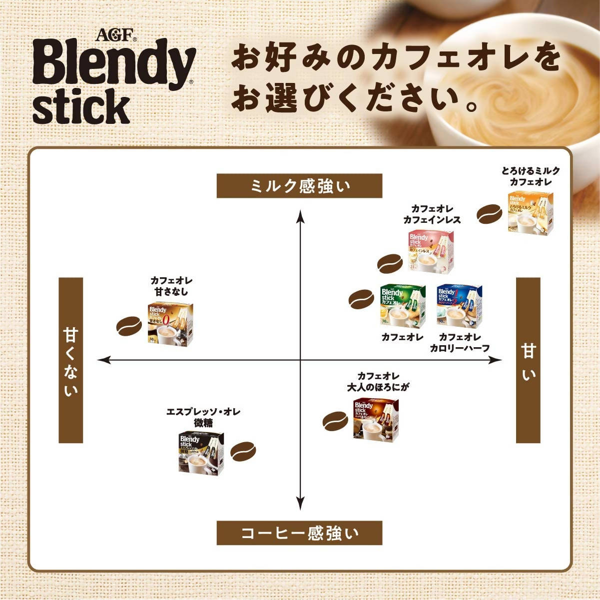 (AGF) Blendy Stick Cafe Au Lait (Original) Instant Coffee 2 sticks